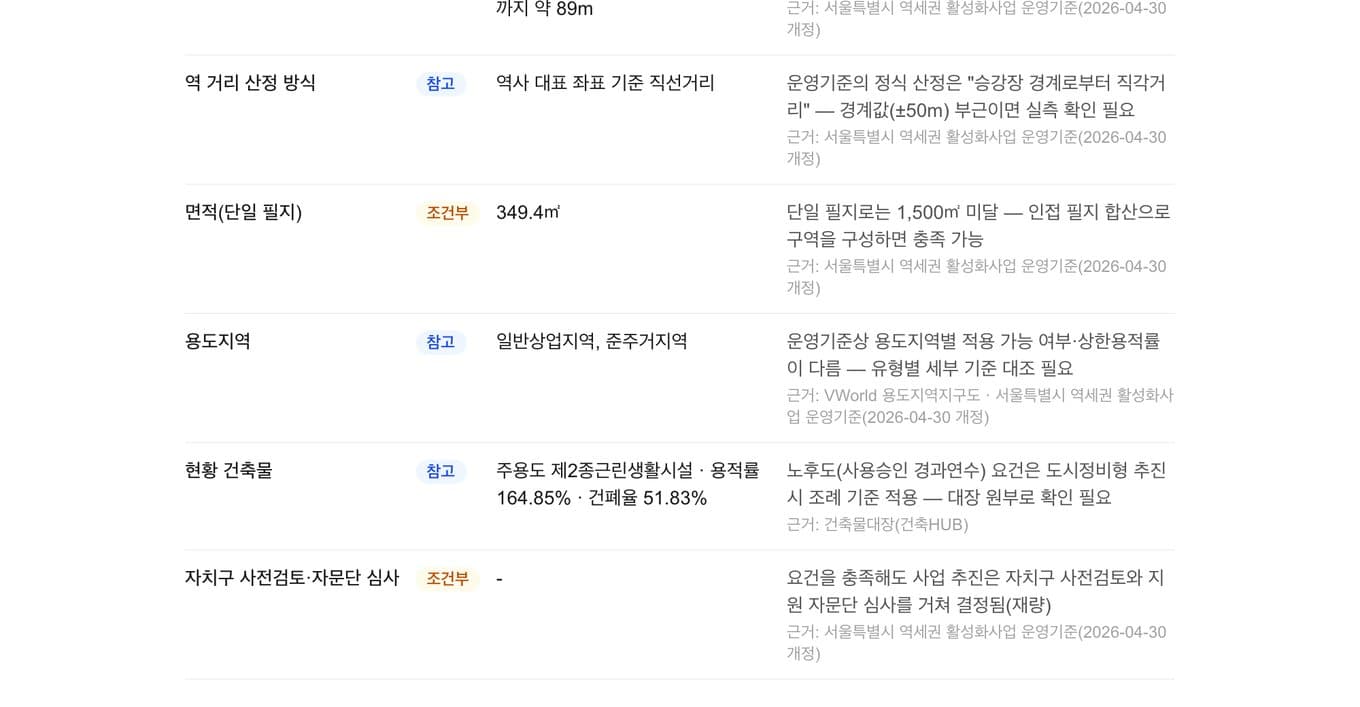 플랜어시스트 화면 — 법검토·기초조사 워크스페이스