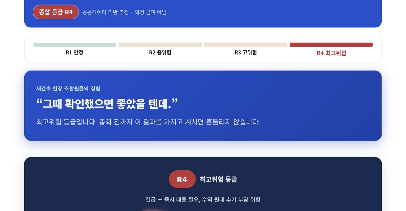 리스크 진단 결과 화면 — 종합 등급과 R1~R4 등급 미터