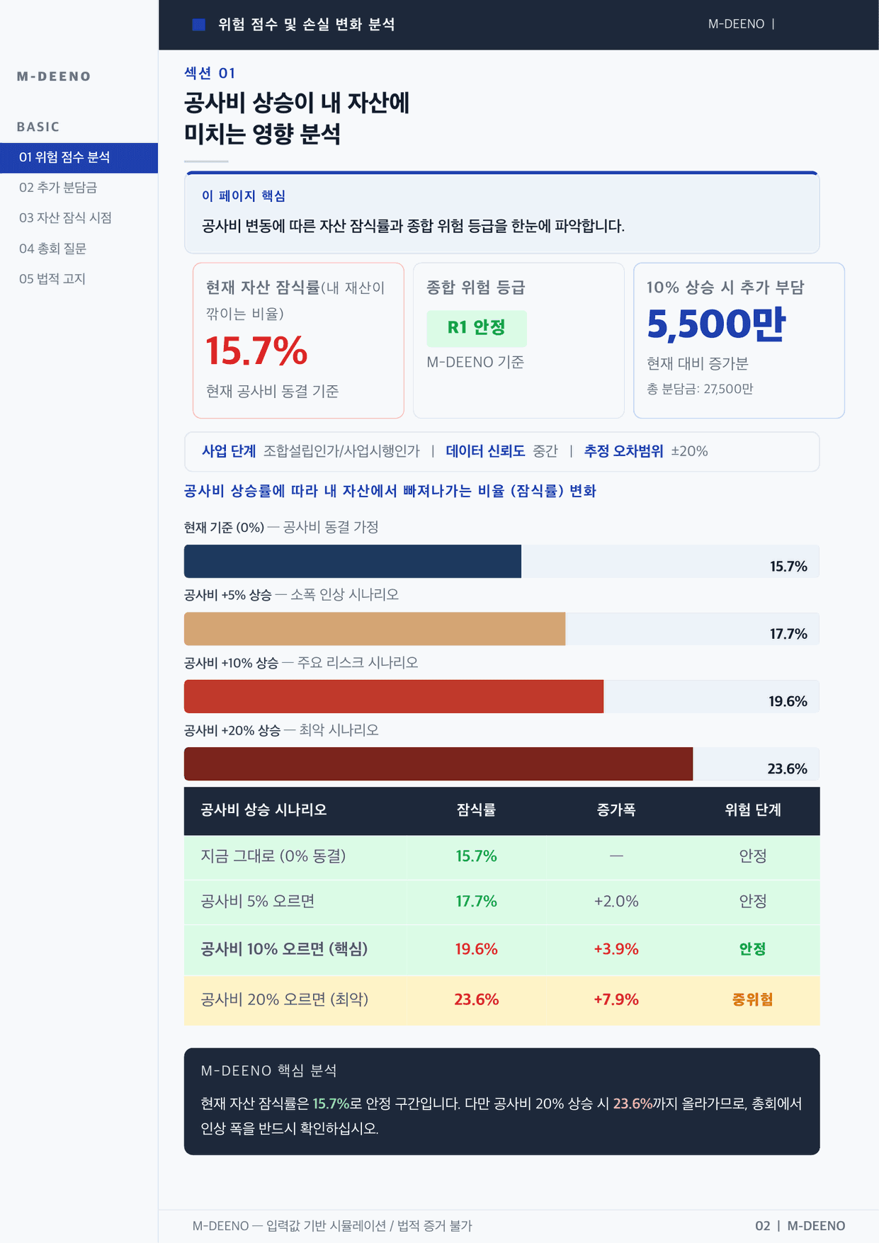 핵심 위험 요약