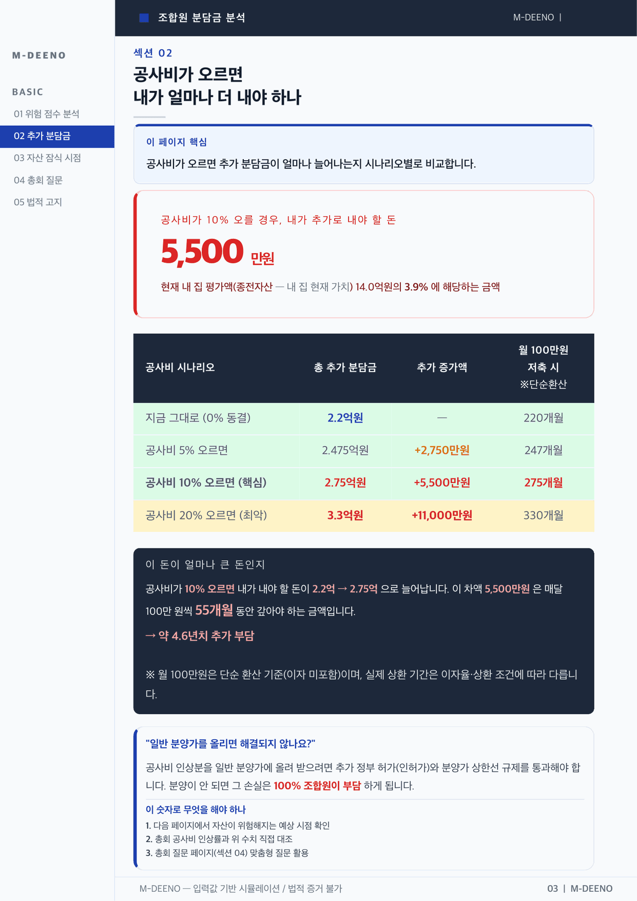 4단계 시나리오 분석