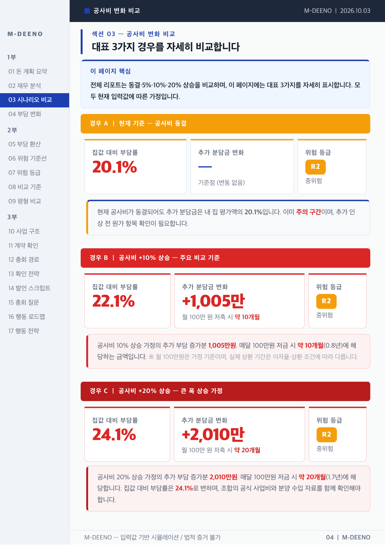 대표 3개 시나리오 상세 비교