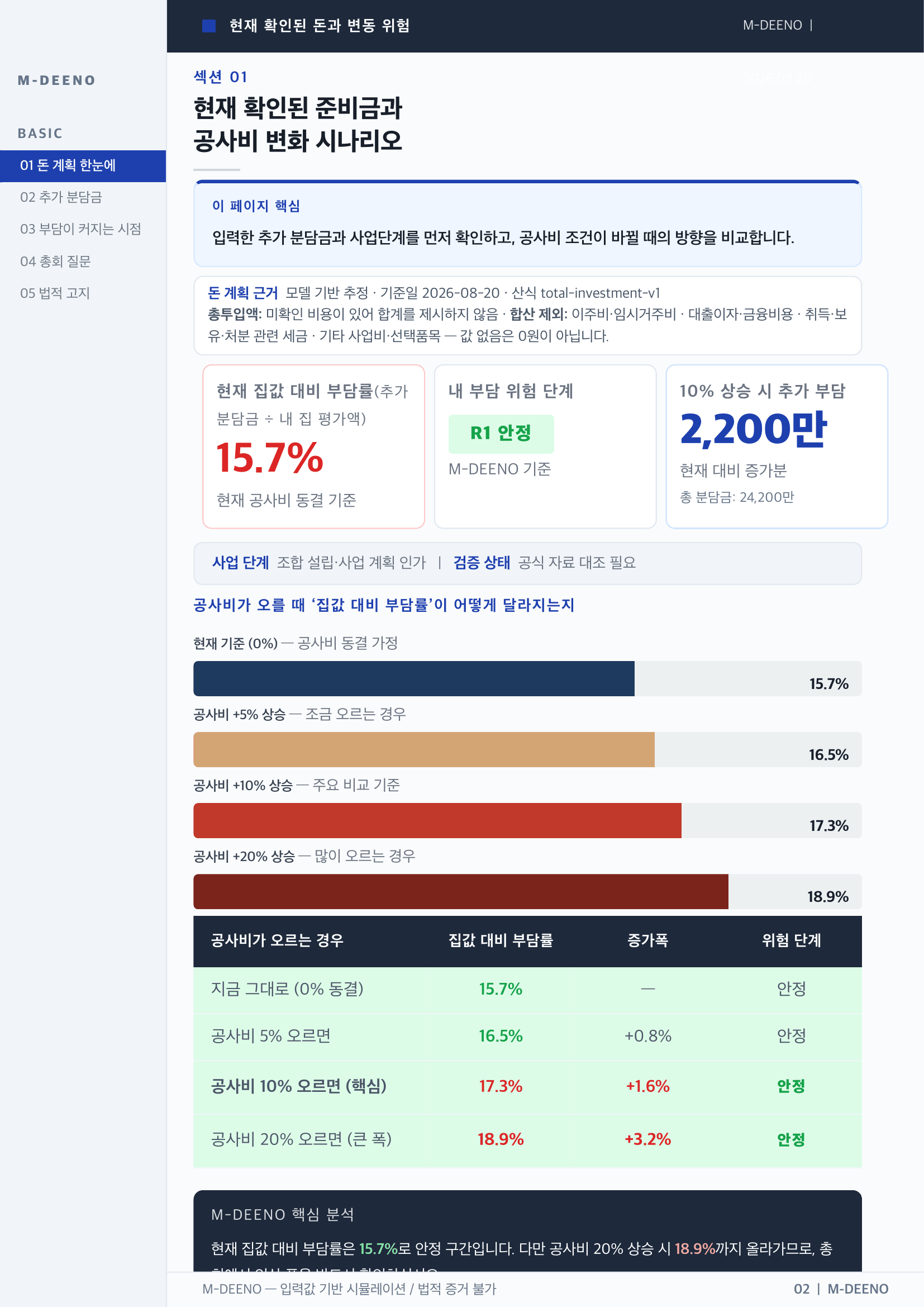 핵심 위험 요약