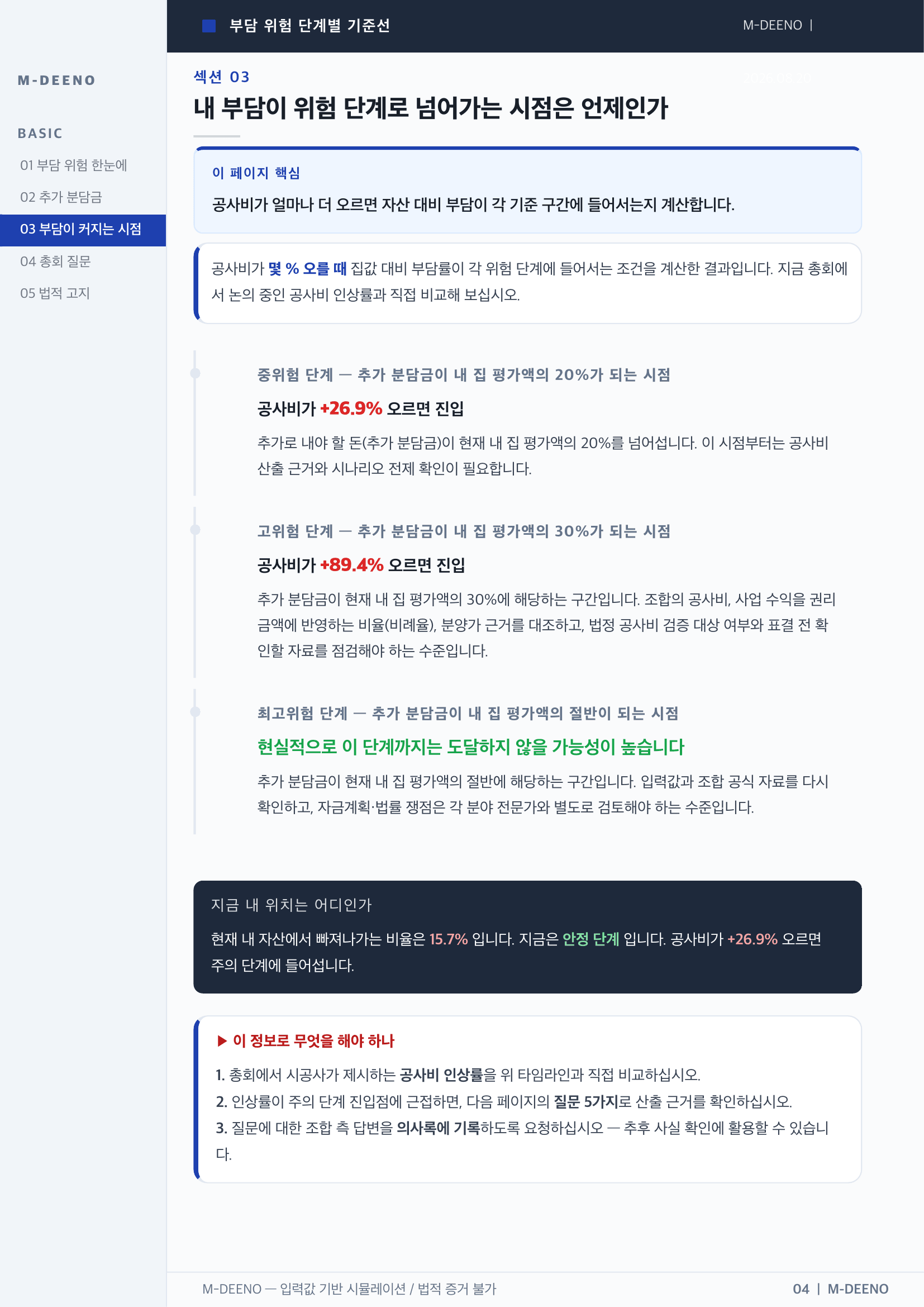 자산 잠식 기준과 재분석 조건