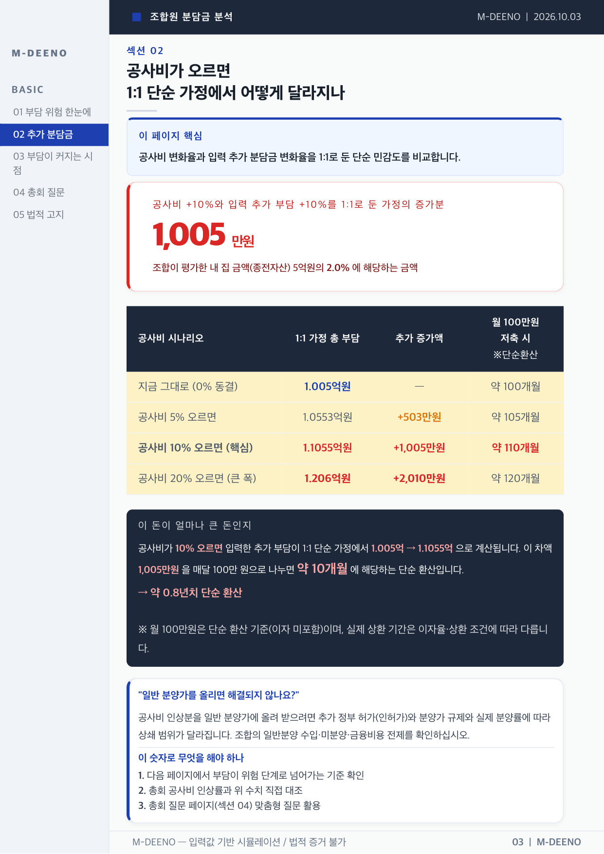 4단계 시나리오 분석