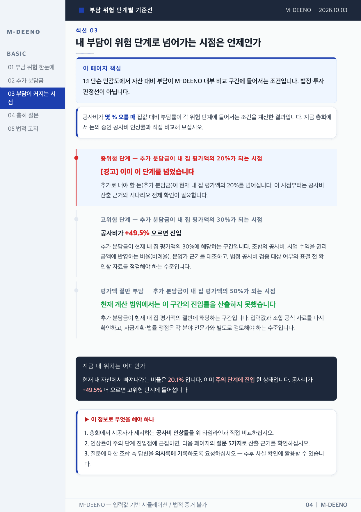내 집 평가액 대비 부담 기준과 재분석 조건