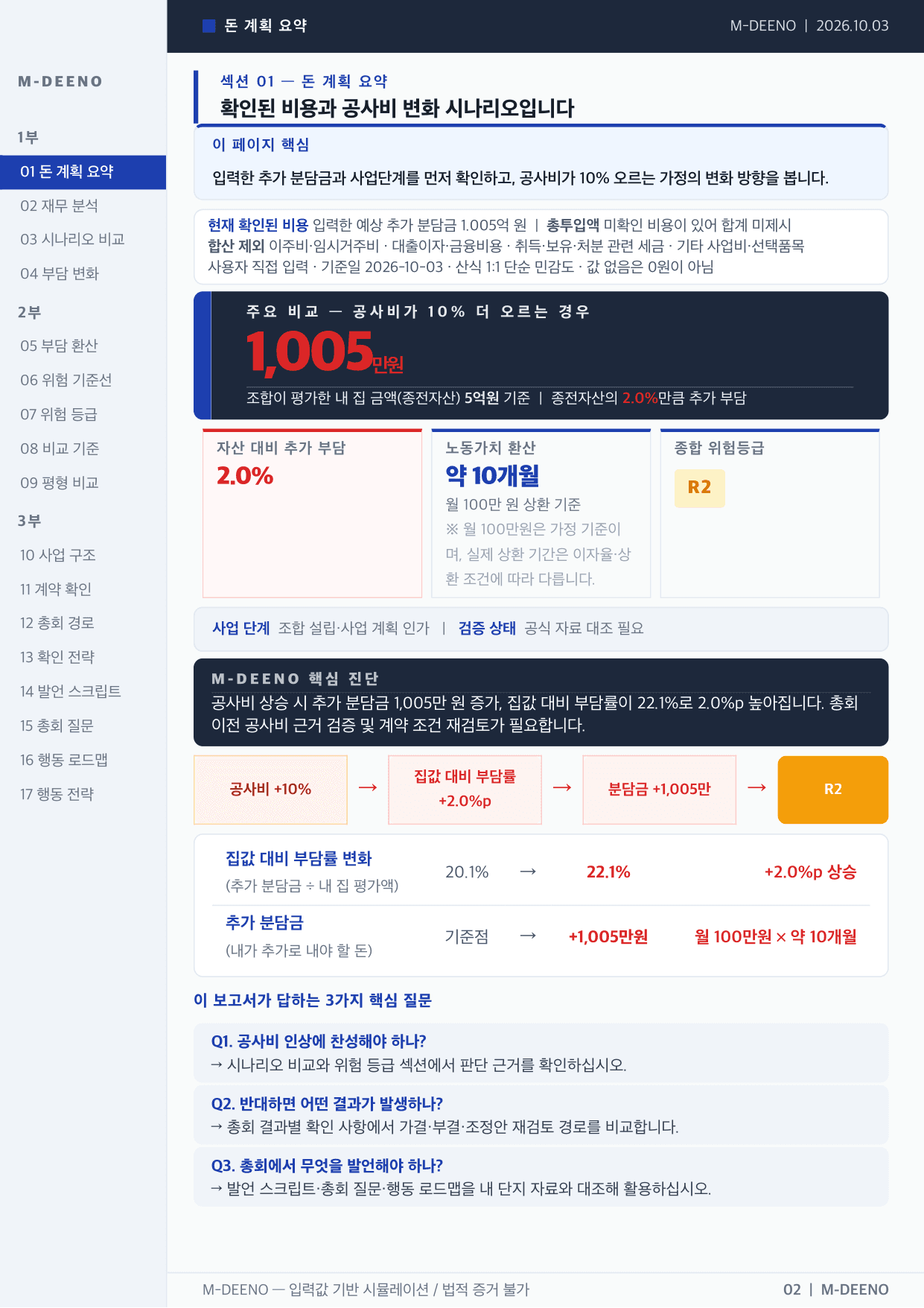 공사비가 달라지는 경우를 비교한 M-DEENO Premium 리포트 샘플