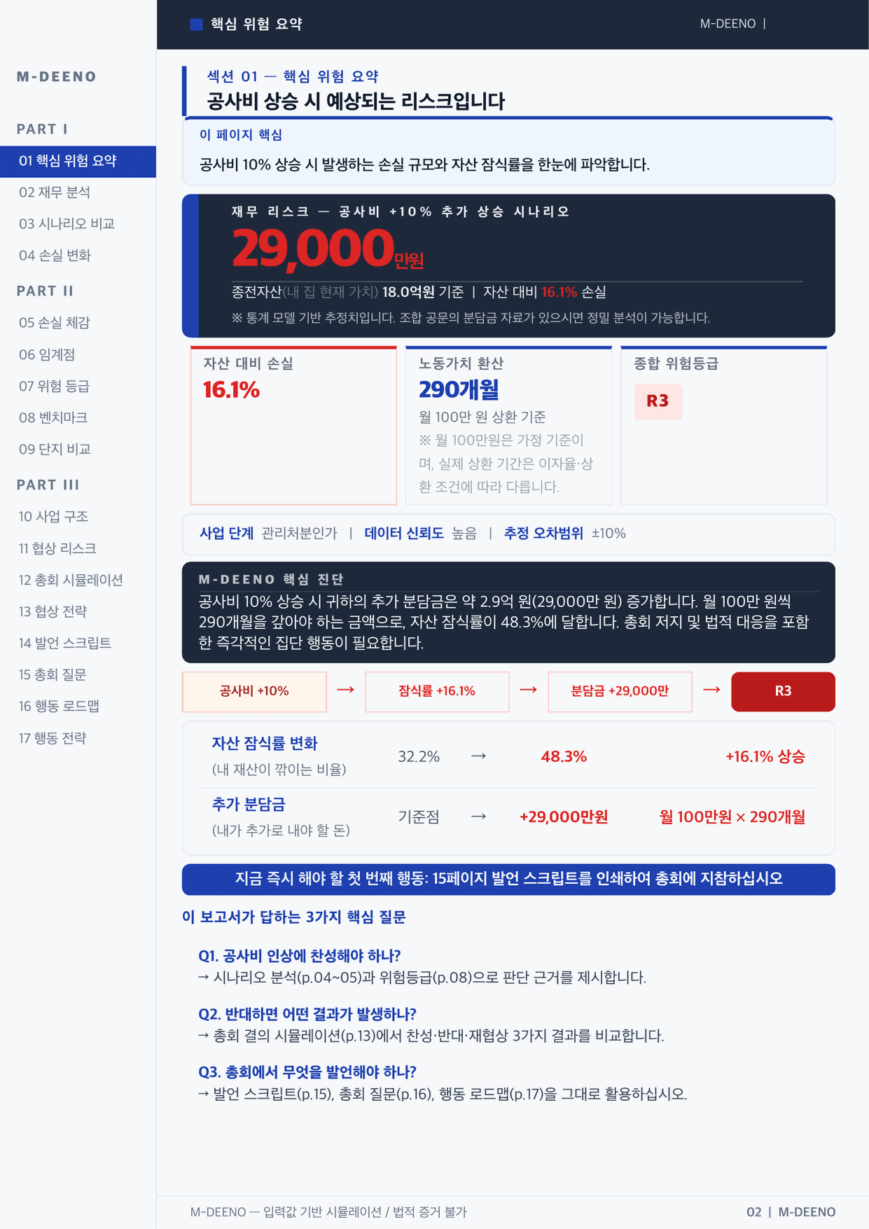 핵심 위험 요약 — 충격 배너 + 3대 지표