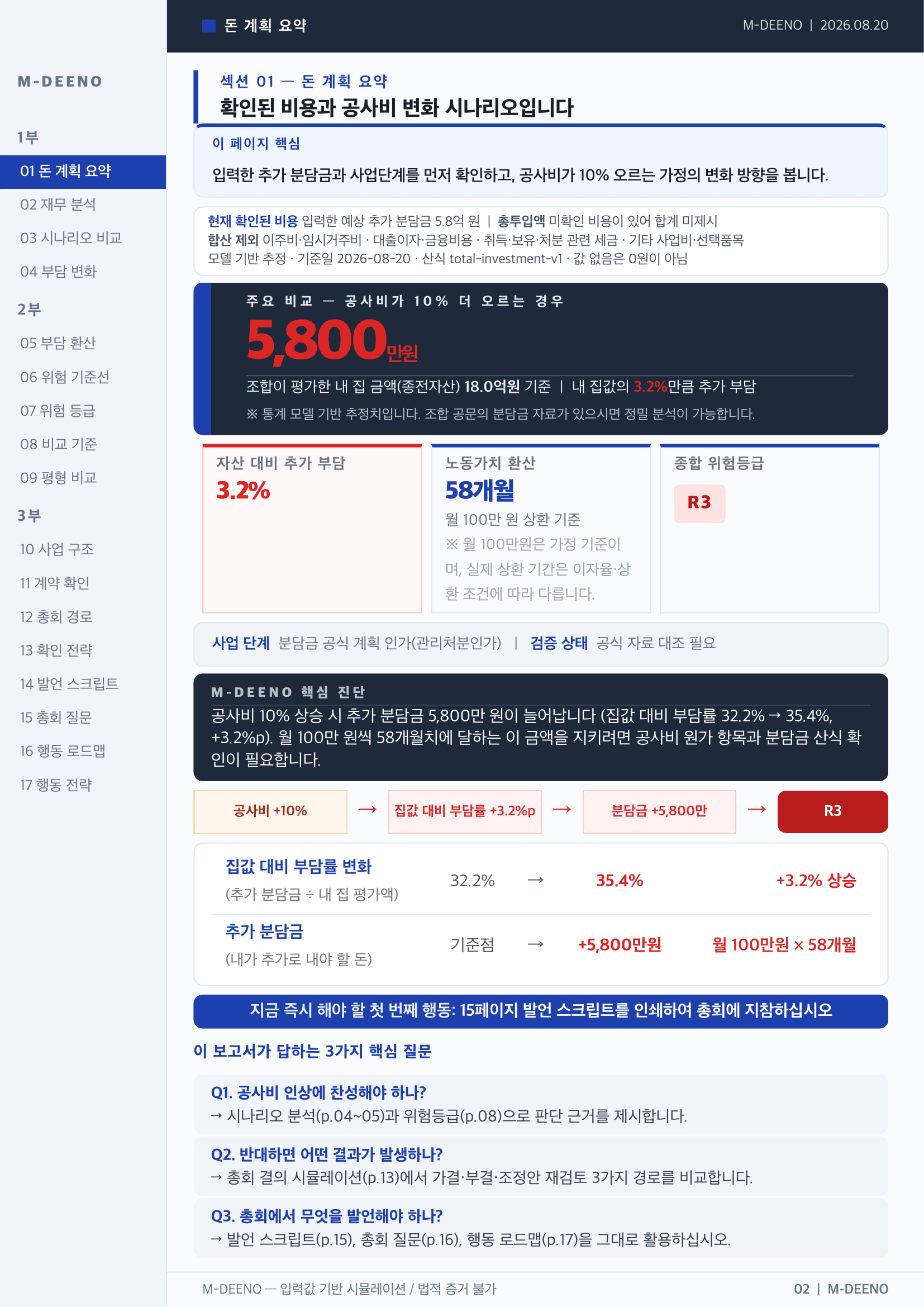 핵심 위험 요약 — 충격 배너 + 3대 지표