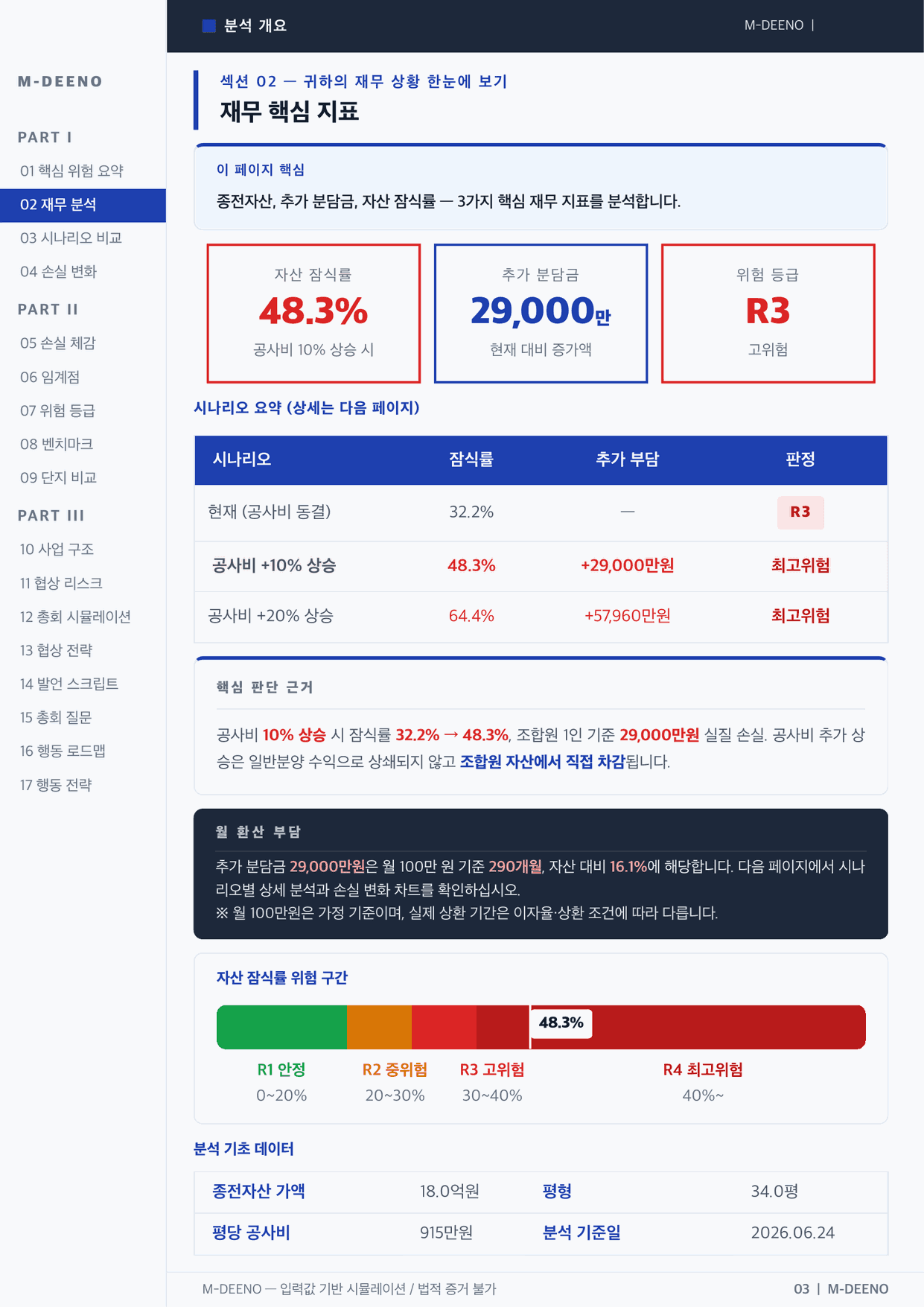 조합원 재무 상황 분석