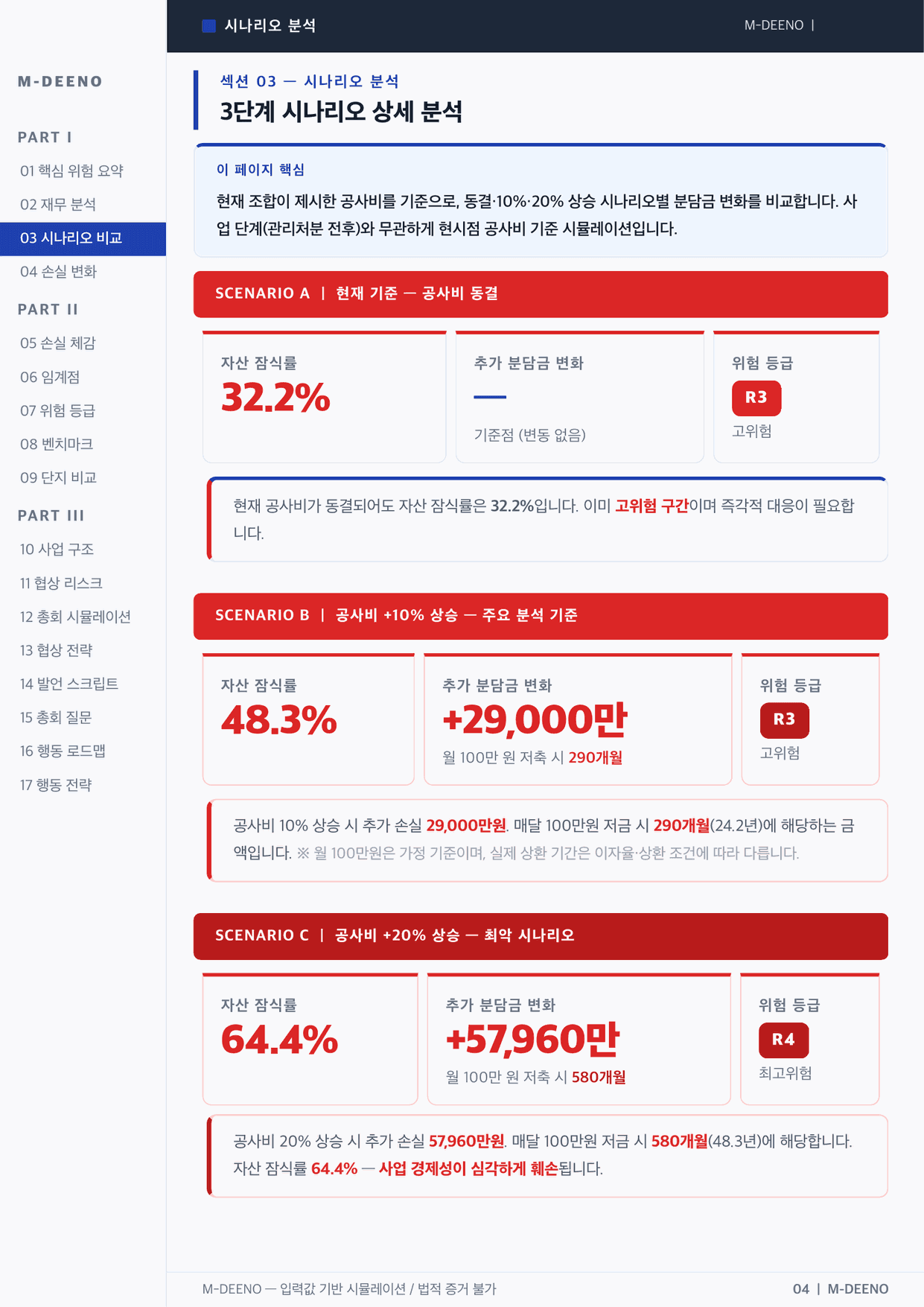 3단계 시나리오 비교