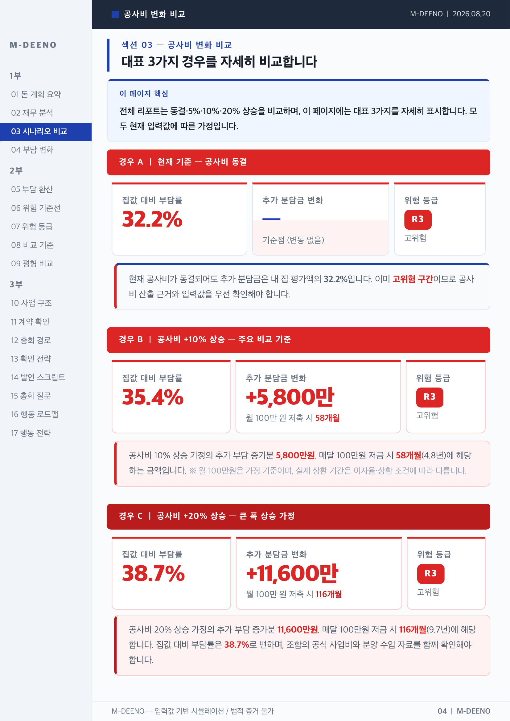 대표 3개 시나리오 상세 비교