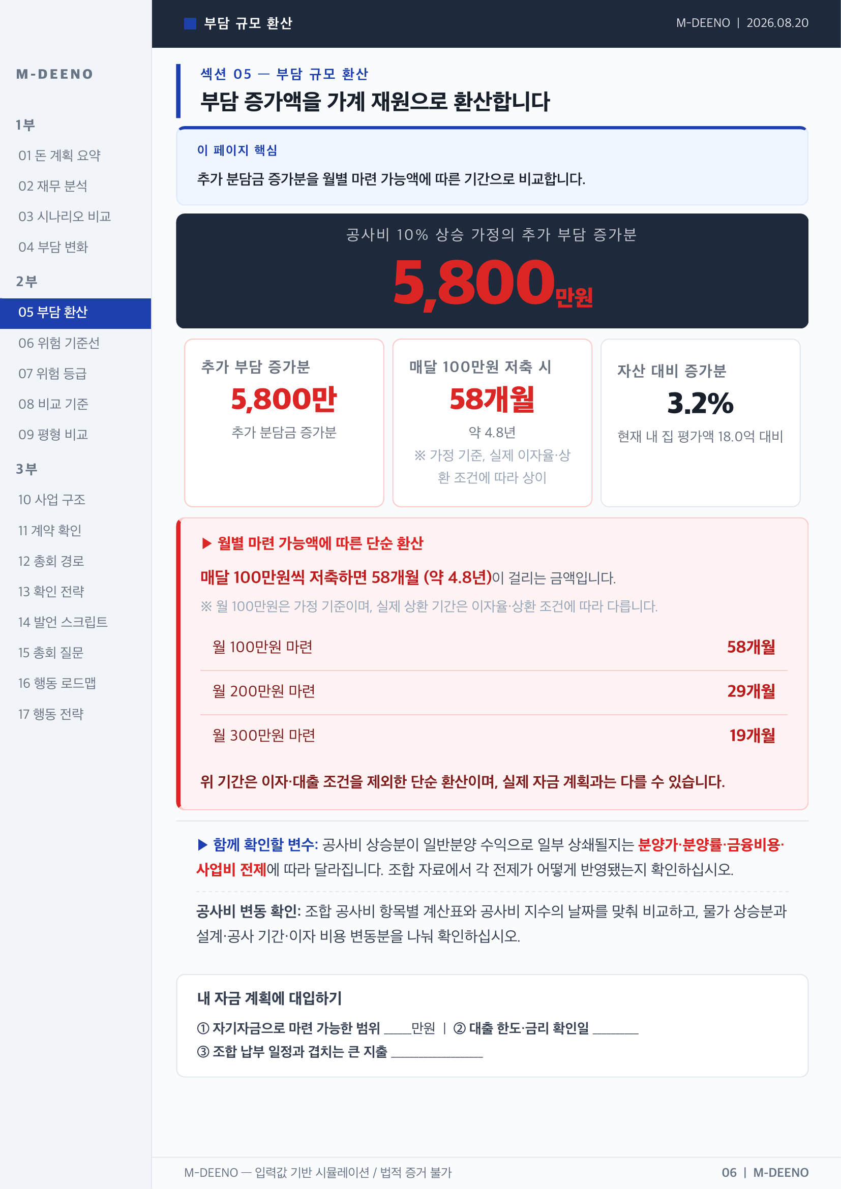 월별 마련 가능액에 따른 부담 증가액 비교
